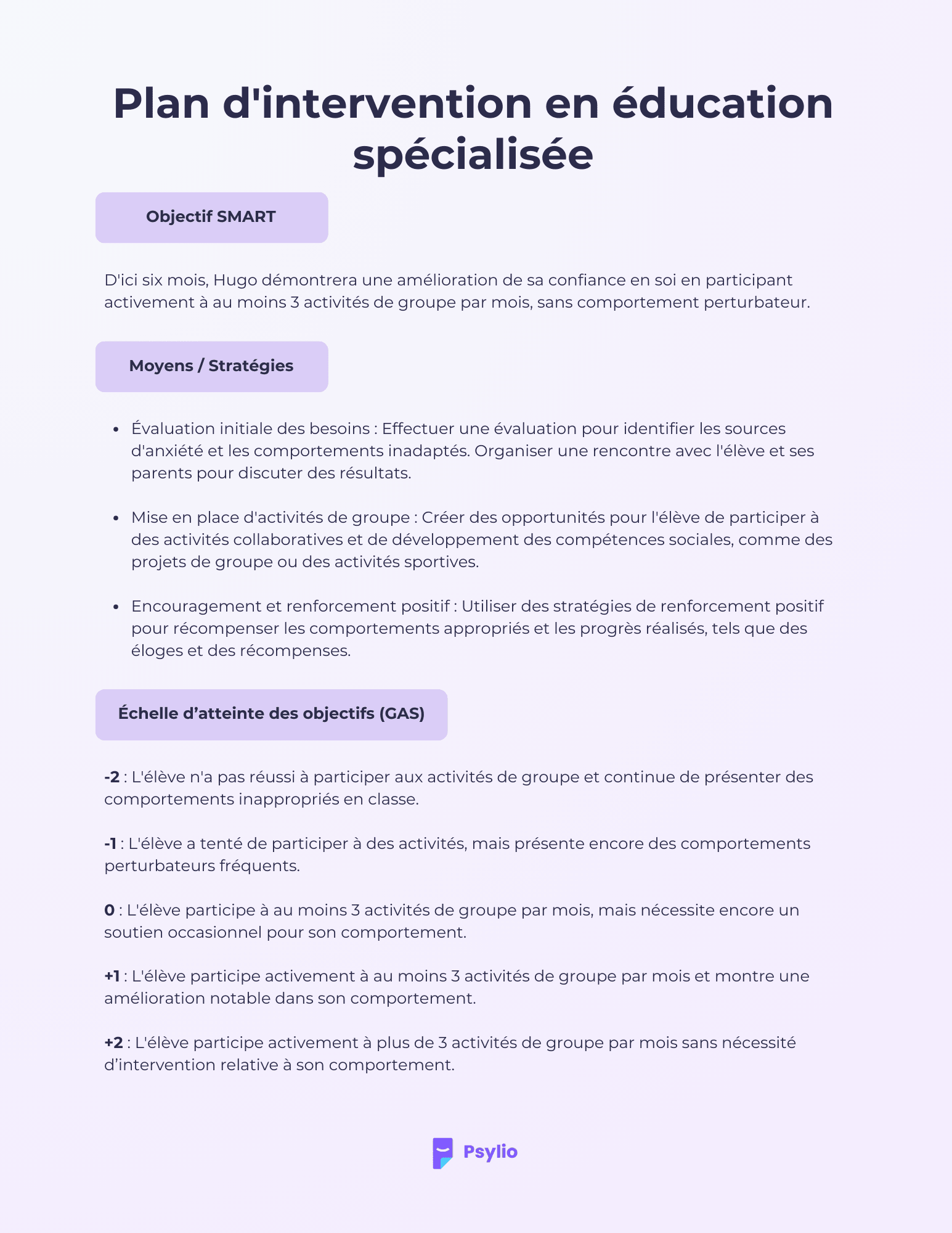 Exemple de plan d'intervention en éducation spécialisée