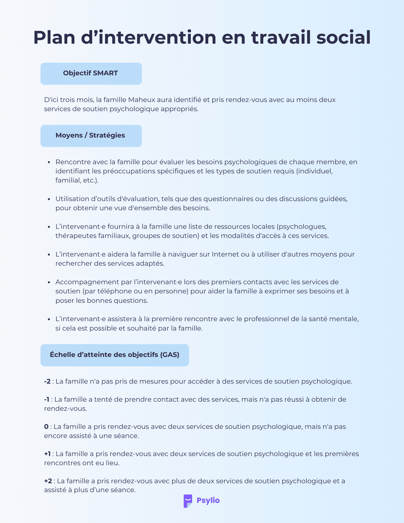 Exemple de plan d'intervention en travail social