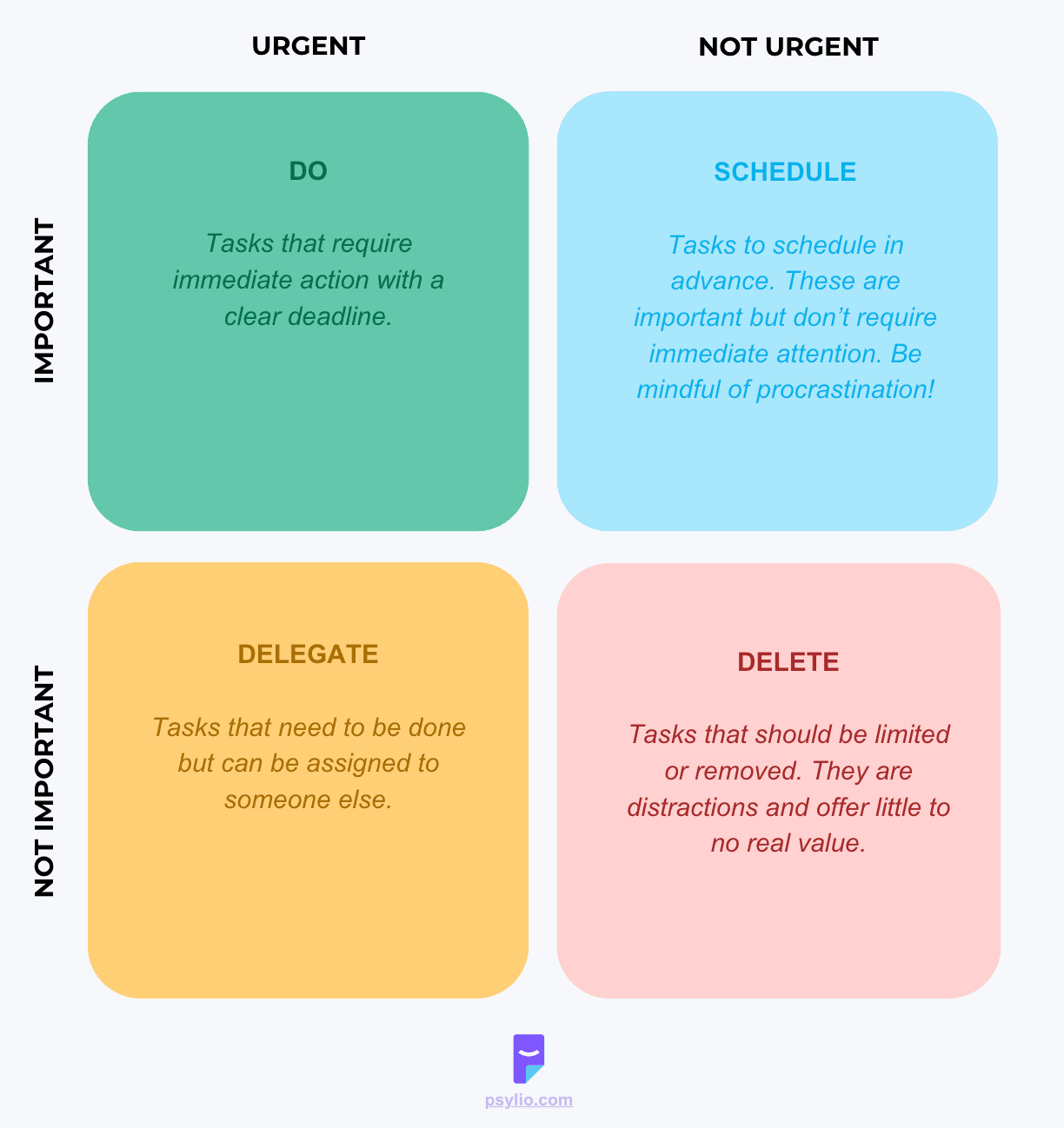 The Eisenhower Matrix