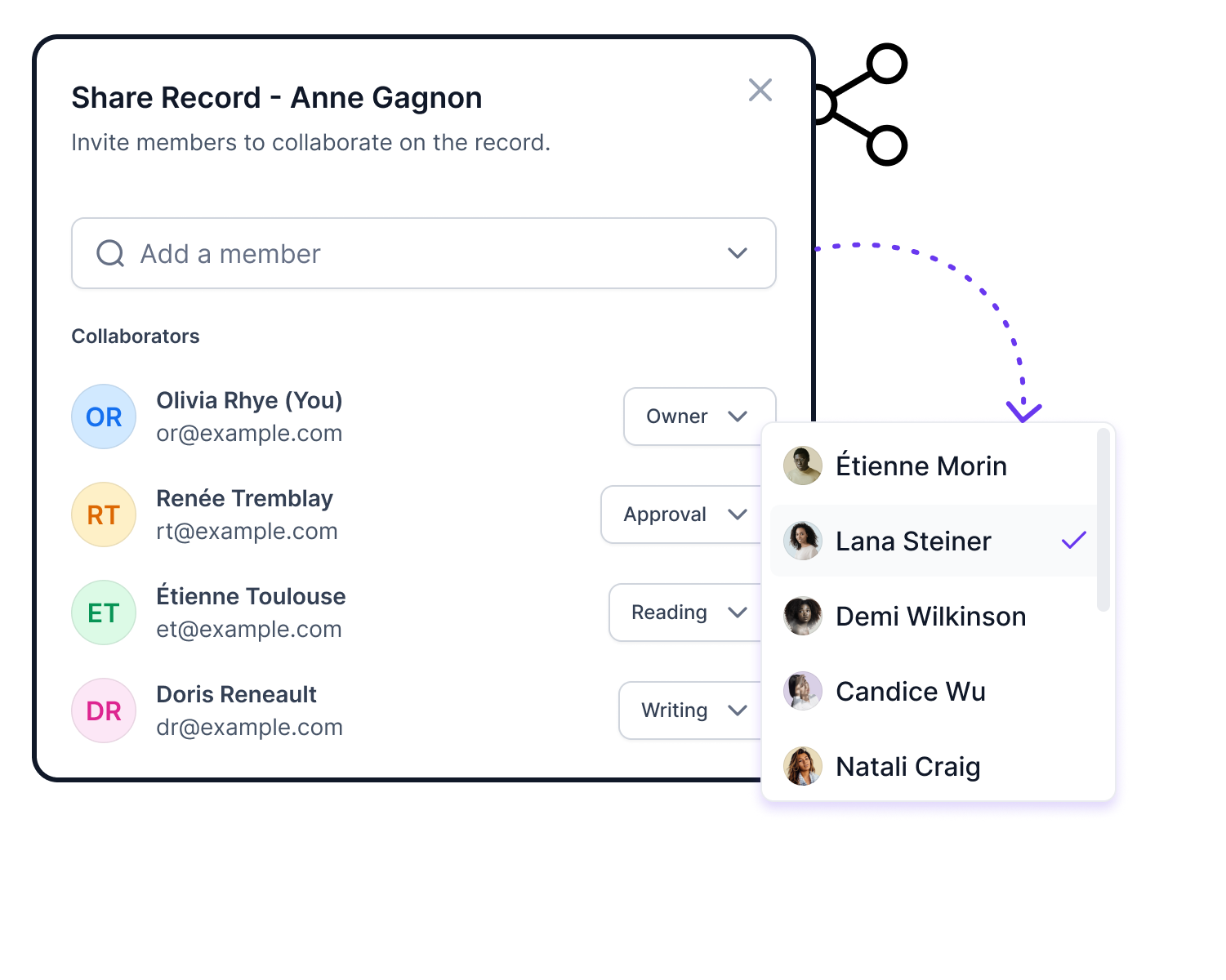 Secure Record Sharing
