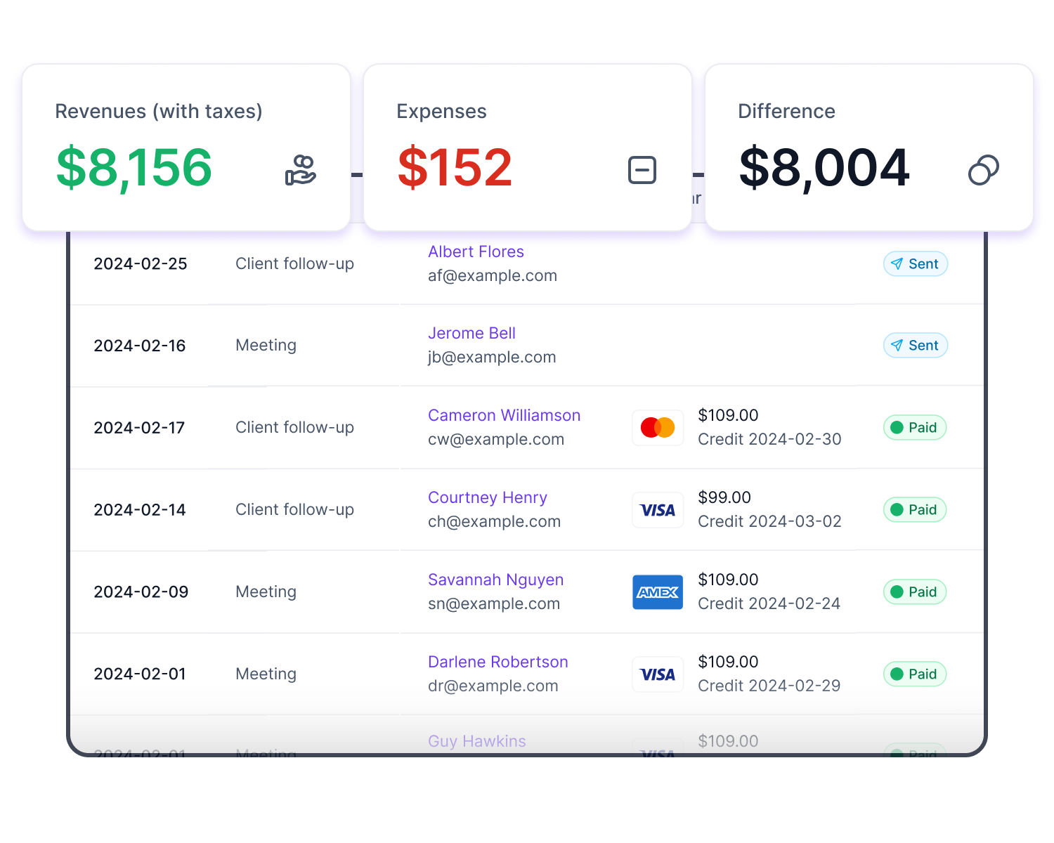 Comprehensive Financial Overview