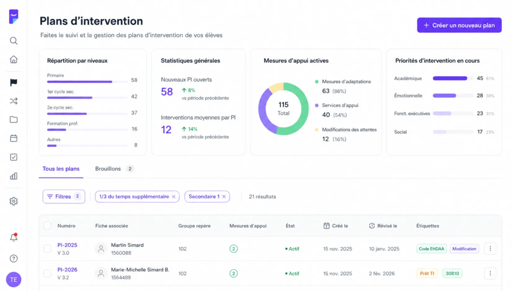 Aperçu du module Plan d’intervention dans Psylio